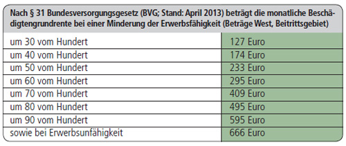 Wie Lange Bekommt Man Unfallrente Von Der Bg Beamtenversorgungsrecht: Unfallfürsorge